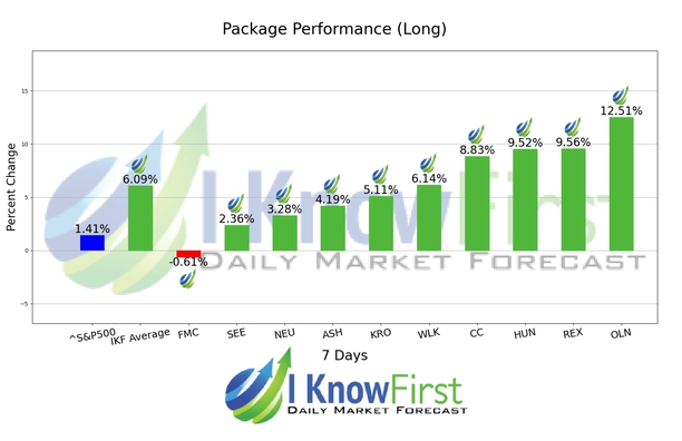 Chemical Stocks chart