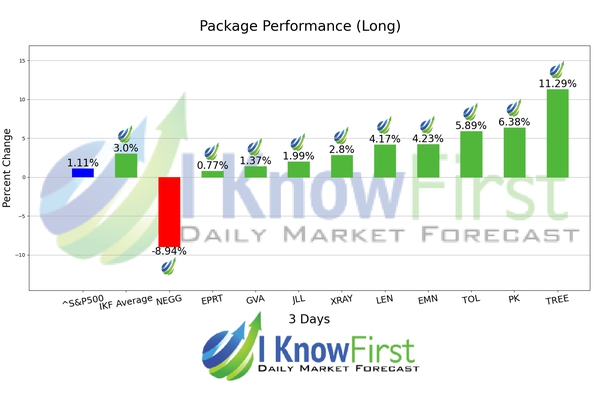 Top Stock Picks chart
