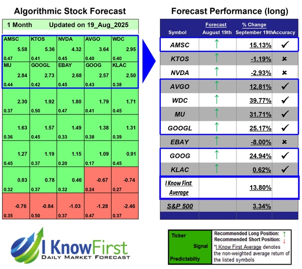 Best Tech Stocks