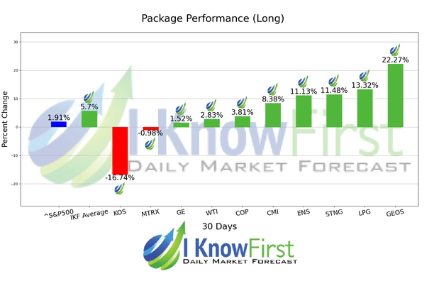 Energy Stocks To Buy chart