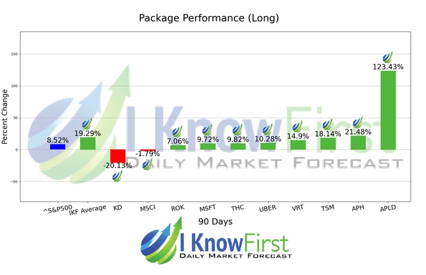 Best Hedge Fund Stocks chart