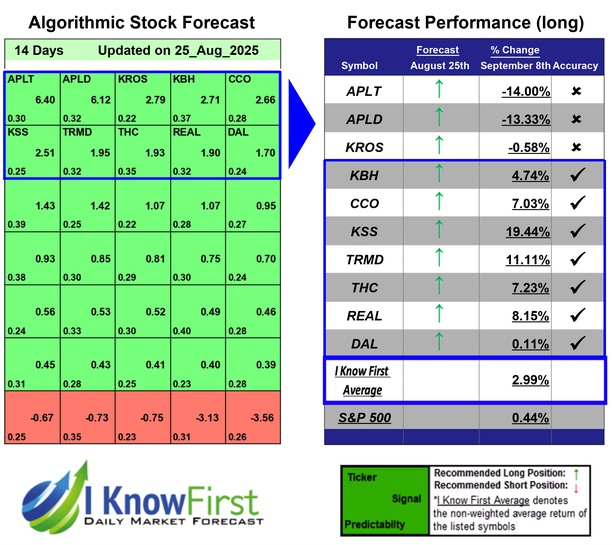 Hedge Fund Stocks
