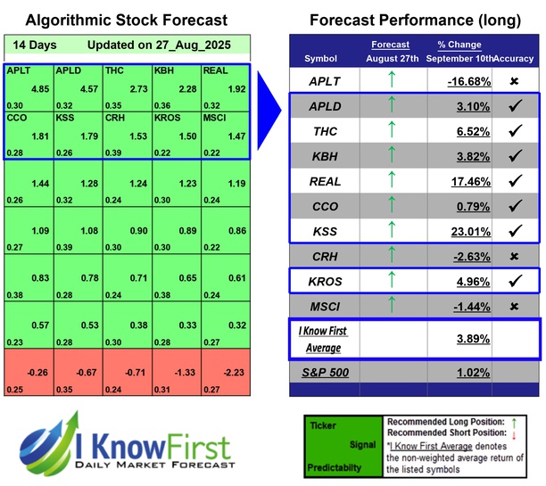 Hedge Fund Stocks