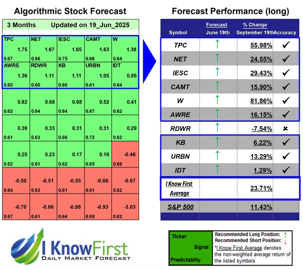Stock Ideas