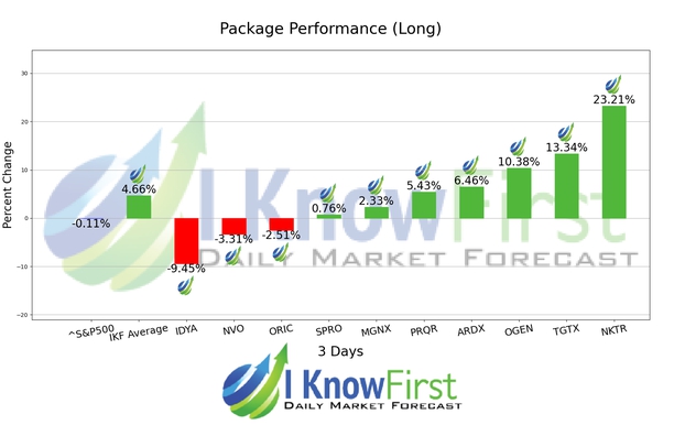 Top Pharma Stocks chart