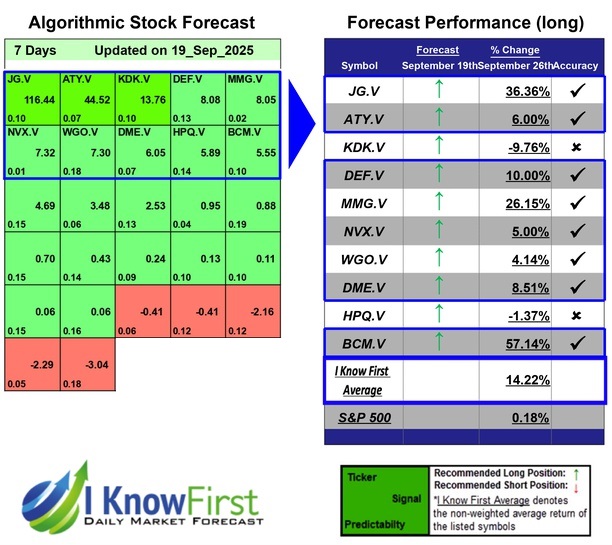 Top TSX Venture Stocks