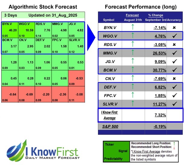Best TSX Venture Stocks