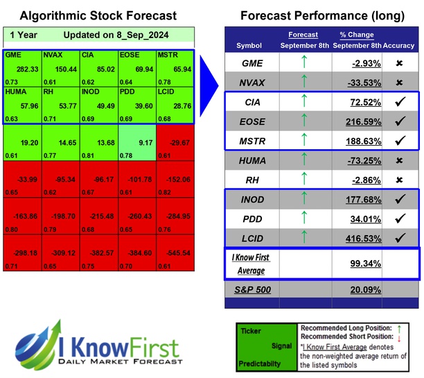 Stocks With High Implied Volatility