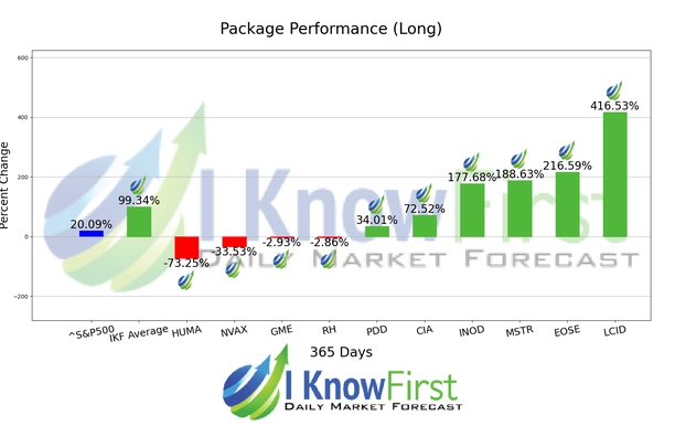 Stocks With High Implied Volatility chart