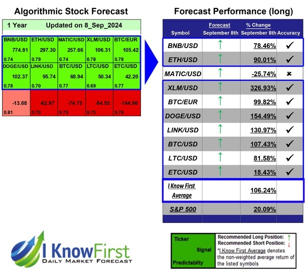 Best Cryptocurrencies to Invest In