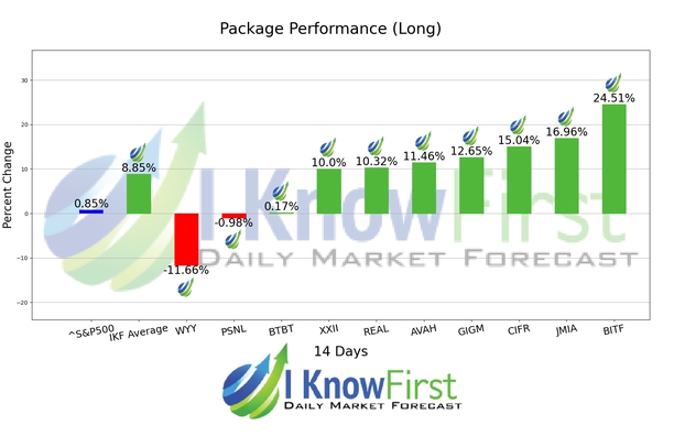 Best Stocks Under 10 chart