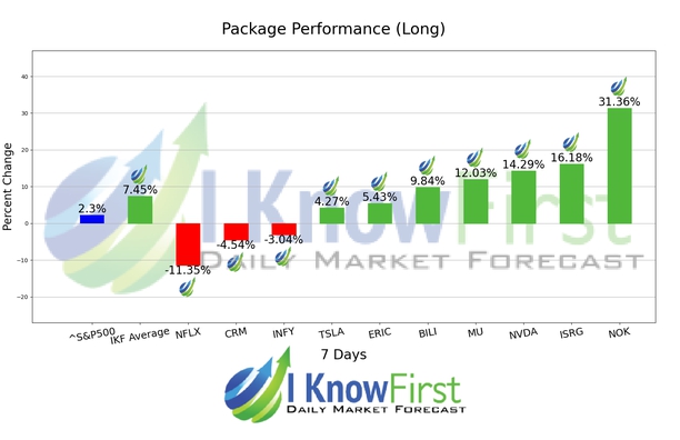 Tech Stocks To Buy chart