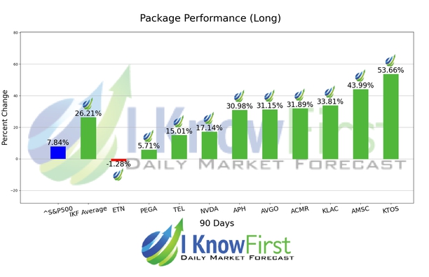 Best Technology Stocks chart