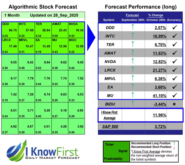Quantitative Trading