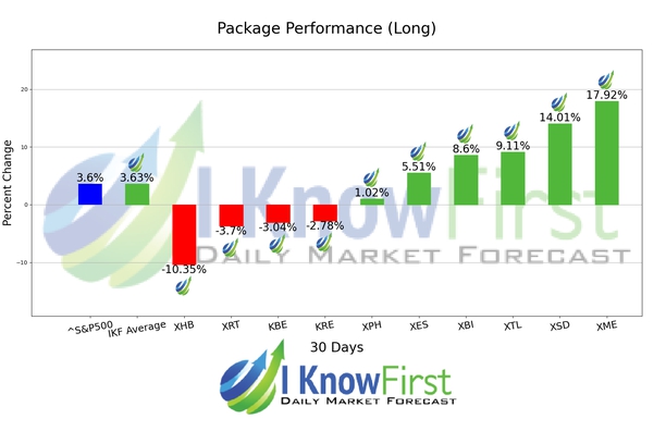 ETF Industries Forecast chart
