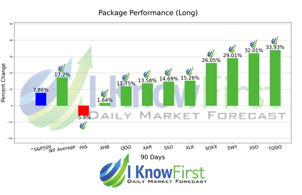Best ETF To Buy chart