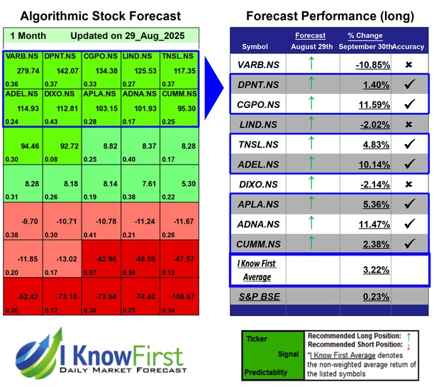 India Large Cap Stocks