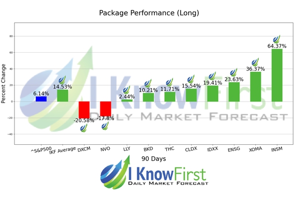 Medicine Stocks chart