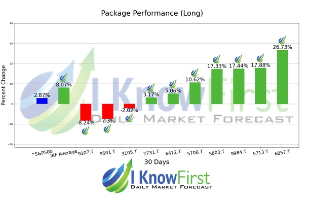 Top Nikkei 225 Stocks chart