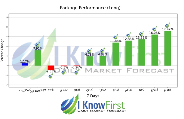 Options Predictions chart