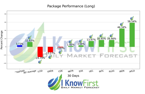 Options Outlook chart