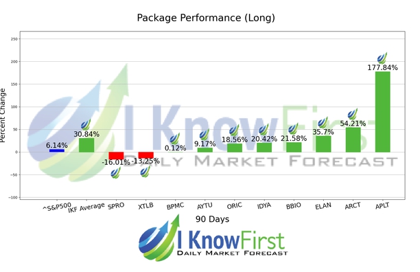 Top Pharma Stocks chart