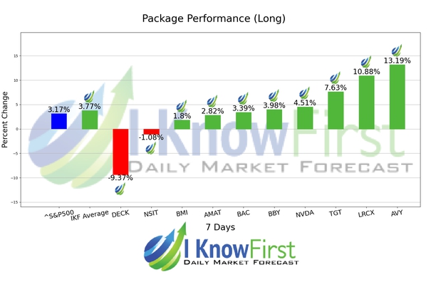Sustainable Investing chart