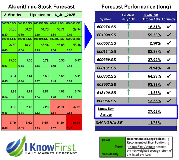Shanghai Stocks