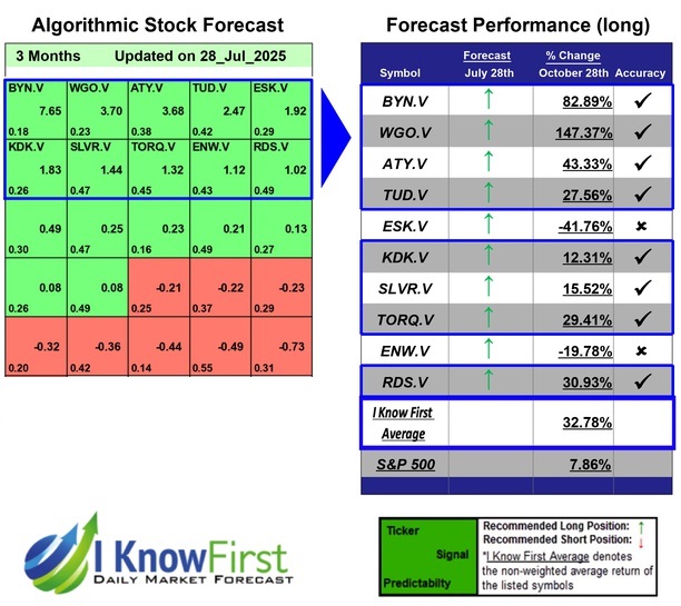 Top TSX Venture Stocks