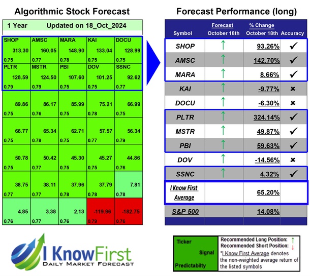 Top Technology Stock Picks