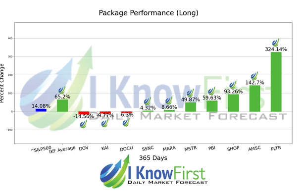 Top Technology Stock Picks chart