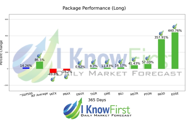 Stocks With High Implied Volatility chart