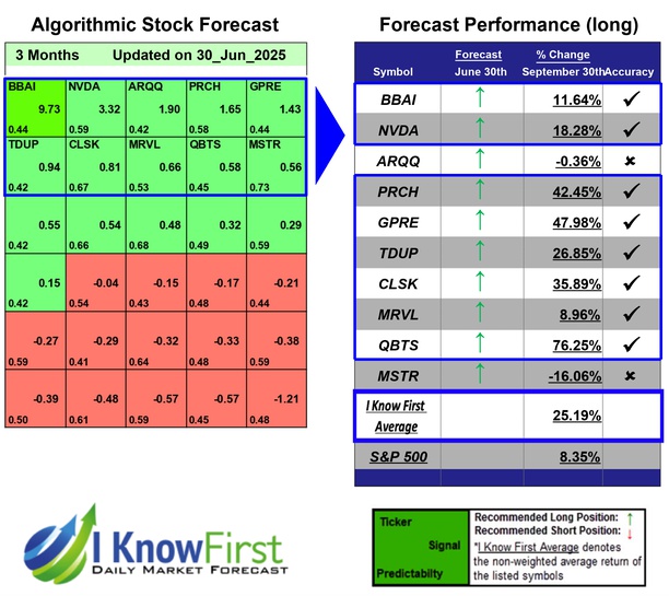 Stocks With High Implied Volatility