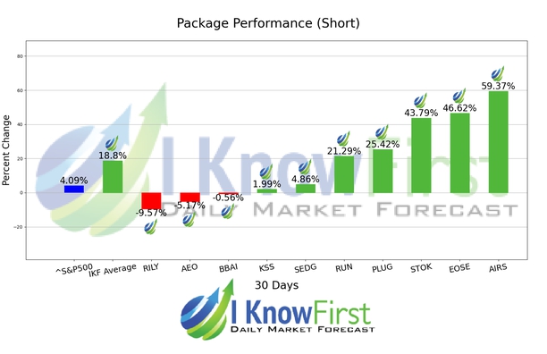 Top High Short Interest Stocks chart