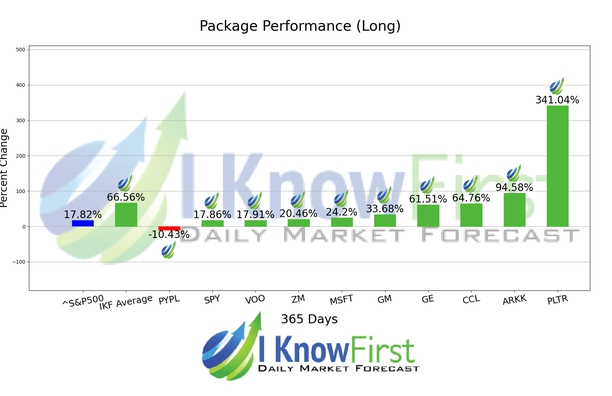 Top Robinhood Stocks chart