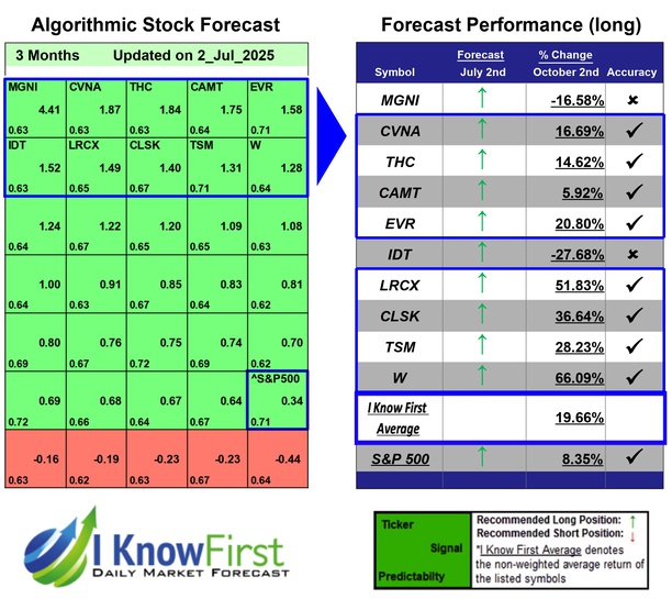 Strong Buy Stocks