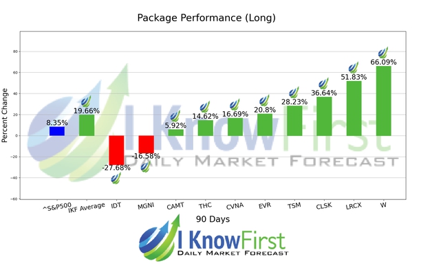 Strong Buy Stocks chart