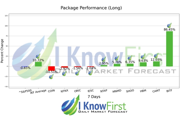 Best Stocks To Buy chart