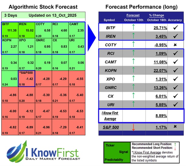 Best Stocks To Buy