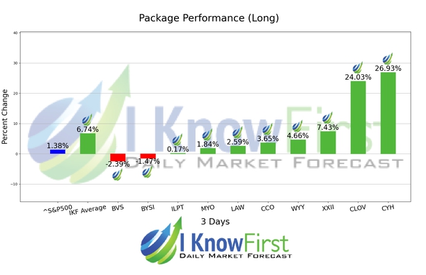Best Stocks Under 10 chart