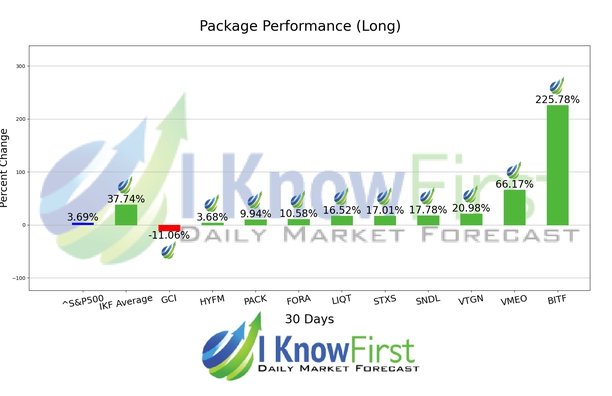 Stocks Under 5 chart