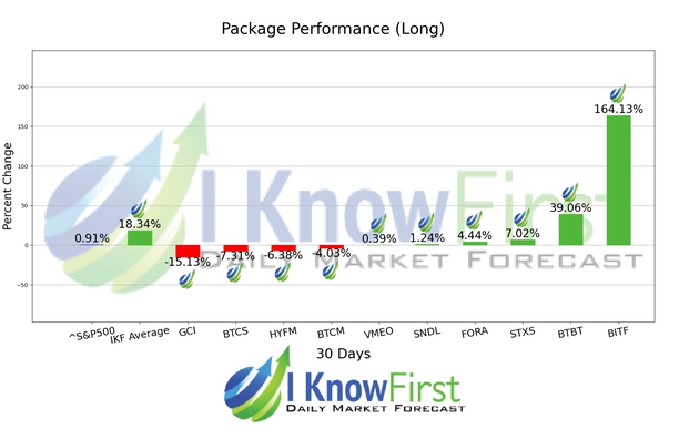 Top Stocks Under 5 chart