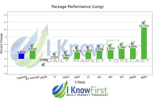 Artificial Intelligence Stocks chart