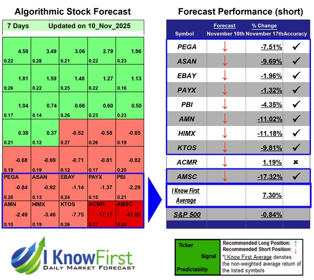 Top Technology Stocks