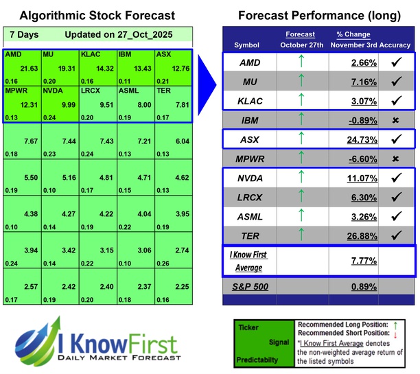 Algorithmic Trading Software