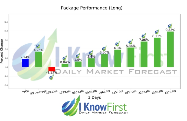 Hong Kong Stocks chart