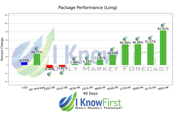 Hong Kong Stocks chart