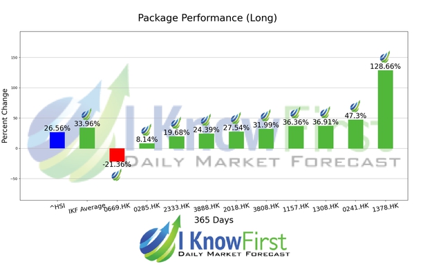 Hong Kong Stocks chart