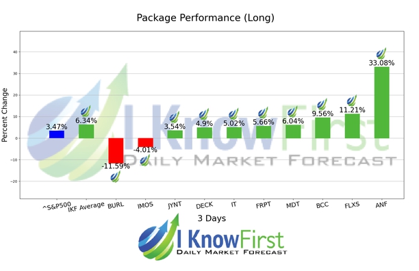 Halal Stocks List chart