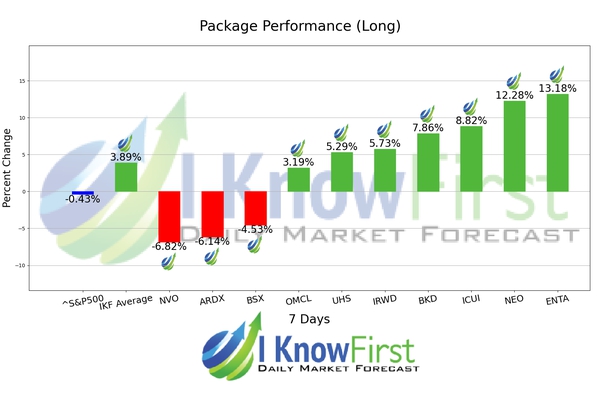 Healthcare Stocks chart